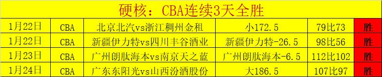 上海地产与,山东魏桥乒,超首战获胜,PT真人视讯,PT真人官网,PT真人视讯官方平台,PT视讯官网