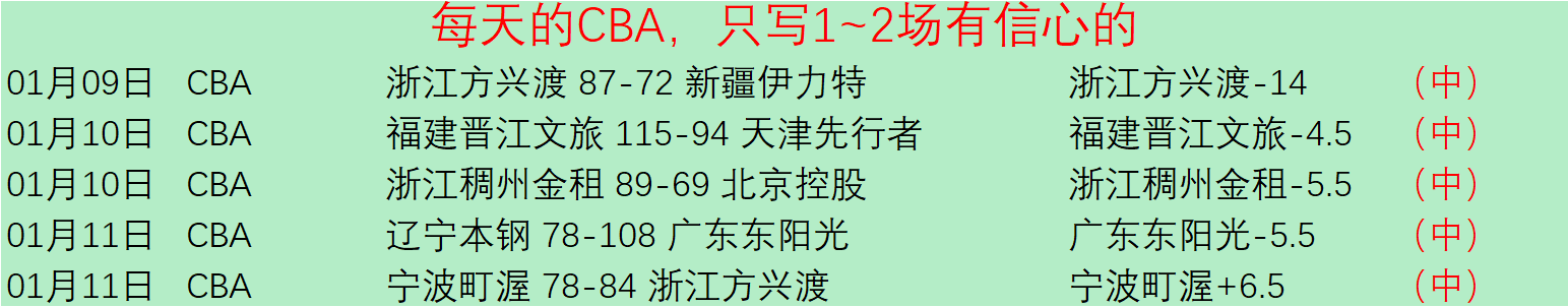 米西飞跃超,越穆迪,空中单臂锁,PT真人视讯,PT真人官网,PT真人视讯官方平台,PT视讯官网