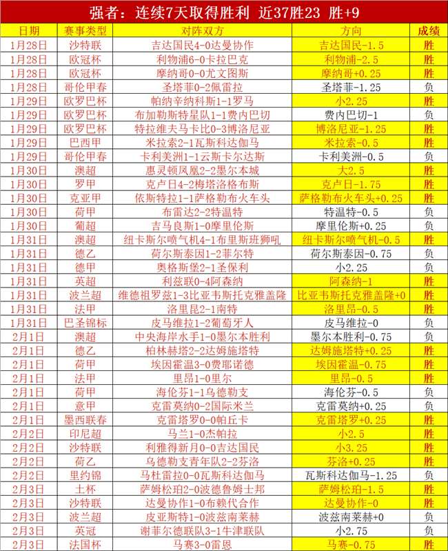 比利亚雷亚,尔横扫西班,牙人,PT真人视讯,PT真人官网,PT真人视讯官方平台,PT视讯官网