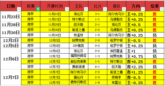 法尔克点评,布莱顿领跑,大乐透争夺,PT真人视讯,PT真人官网,PT真人视讯官方平台,PT视讯官网