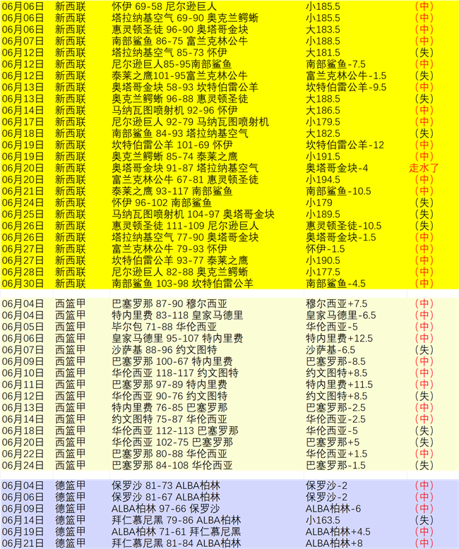 新宠蔚来,首体验姚明,亲证,PT真人视讯官网,PT真人视讯App,PT真人视讯互动,PT真人视讯下载,PT真人视讯平台