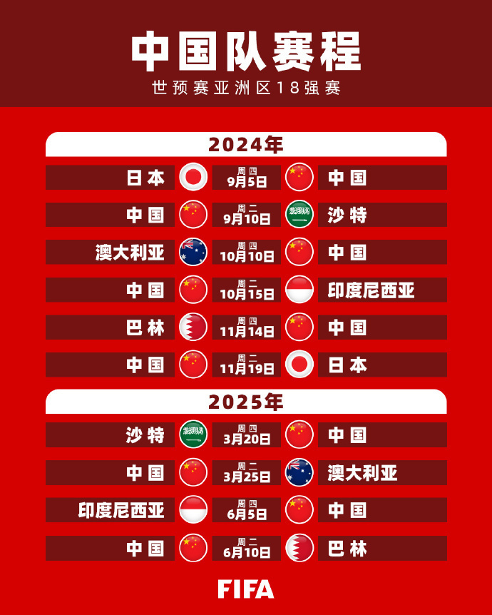 樊振东的大